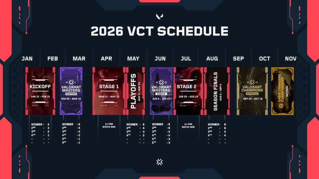 icon for Valorant Team to Win an International in 2026